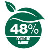 48% Kaninchen